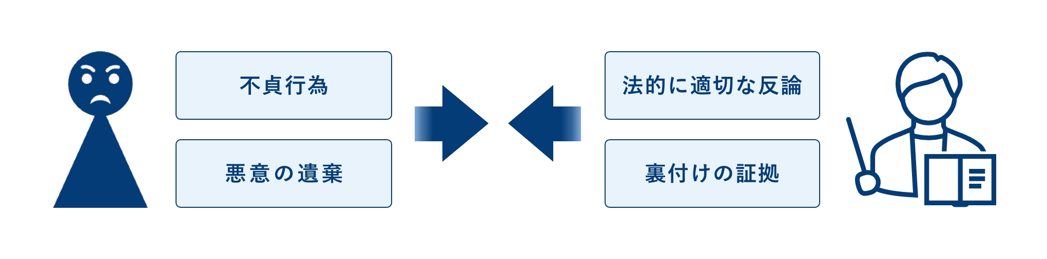 弁護士ができること