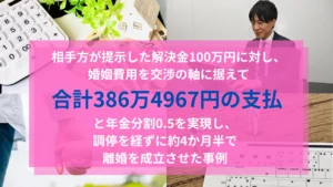 渋谷の法律事務所の解決事例：相手方が提示した解決金100万円に対し、婚姻費用を交渉の軸に据えて合計386万4967円の支払と年金分割0.5を実現し、調停を経ずに約4か月半で離婚を成立させた事例